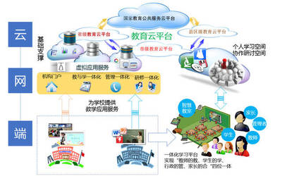 K12教育信息化ToB市場布局與未來發(fā)展趨勢